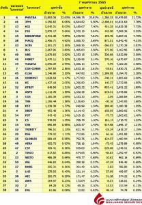 Broker ranking 7 Nov 2022