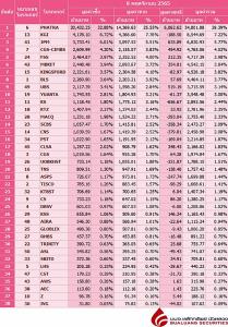 Broker ranking 8 Nov 2022