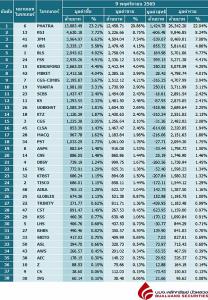 Broker ranking 9 Nov 2022
