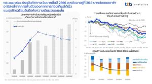 ttb analytics คาดคบาทสิ้นปี66 ที่ระดับ 36.5-รับอานิสงส์จากภาคท่องเที่ยวฟื้นเร็ว