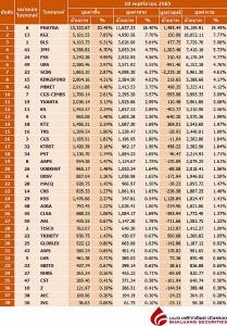 Broker ranking 10 Nov 2022