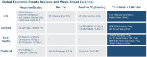 Krungthai GLOBAL MARKETS เผยบาทเปิดตลาดที่ 36.04 ติดตามราคาทอง-ฟันด์โฟลว์
