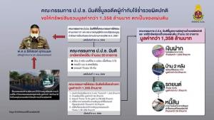 ป.ป.ช.ชี้มูล “ผกก.โจ้” รวยผิดปกติ 1,358 ล. ออส.ฟ้องศาลอาญาคดีทุจริต สอบเพิ่มจับรถหรูเบิกสินบน
