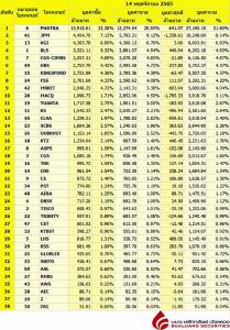 Broker ranking 14 Nov 2022