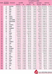 Broker ranking 15 Nov 2022