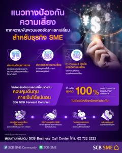 SCB แนะเอสเอ็มอีนำเข้า-ส่งออกป้องกันความเสี่ยงอัตราแลกเปลี่ยนรับมือค่าเงินผันผวน