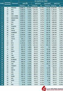 Broker ranking 16 Nov 2022