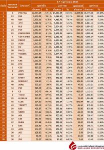 Broker ranking 17 Nov 2022