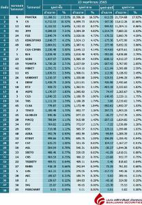 Broker ranking 23 Nov 2022