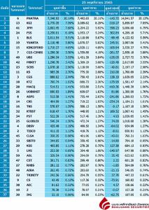 Broker ranking 25 Nov 2022