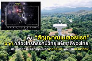 อีกหนึ่งความสำเร็จ! พบ “สัญญาณเมเซอร์แรก” จากกล้องโทรทรรศน์วิทยุแห่งชาติของไทย บริเวณ W49N  จุดก่อกำเนิดดาวฤกษ์มวลมาก 