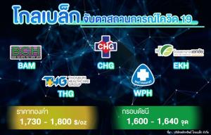 "โกลเบล็ก" จับตาสถานการณ์โควิด-19