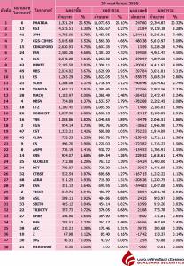 Broker ranking 29 Nov 2022