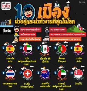 10 เมืองที่น่าอยู่และน่าทำงานที่สุดในโลก
