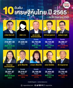 10 อันดับเศรษฐีหุ้นไทยปี 2565