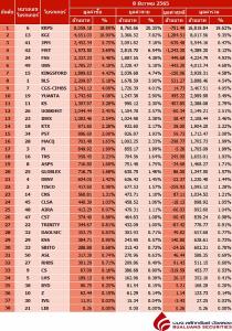 Broker ranking 8 Dec 2022