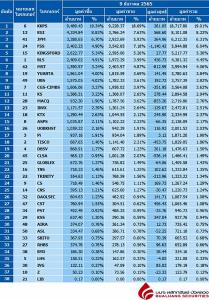 Broker ranking 9 Dec 2022