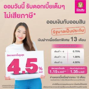 ออมสินส่งเงินฝากเผื่อเรียกพิเศษ 13 เดือนมัดใจนักออม ชูดอกเบี้ยสูงสุด 4.5% ไม่เสียภาษี