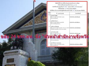 ปลัดเก่ง เซ็นเพิ่ม! ขยับ 24 ขรก.มท.นั่ง “หน.สำนักงานจังหวัด” เฉพาะเชียงใหม่ ได้ “คนสกุลดัง” จากส่วนกลาง