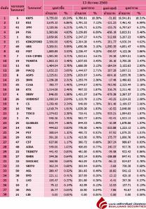 Broker ranking 13 Dec 2022