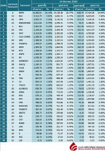 Broker ranking 14 Dec 2022