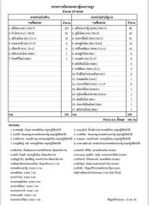 สภาเหลือ 442 ส.ส.หลังแห่ลาออก รัฐบาล 250 ฝ่ายค้าน 192 พปชร.ไขก๊อกมากที่สุด