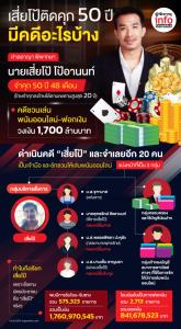 เสี่ยโป้ติดคุก 50 ปี มีคดีอะไรบ้าง