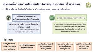 ตั้งกรมใหม่รับมือ Climate Change ใช้กติกา “บังคับ” แก้ที่ต้นเหตุ / ดร.สุวัฒน์ ทองธนากุล