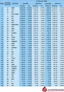 Broker ranking 16 Dec 2022