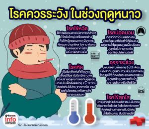 โรคที่ควรระวัง ในช่วงฤดูหนาว