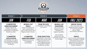 "Overwatch World Cup" เตรียมเปิดศึกอีกครั้งในปี 2023
