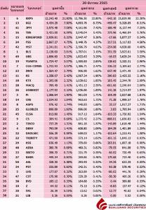 Broker ranking 20 Dec 2022