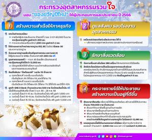 ของขวัญก.อุตฯรับปี’66ชูนโยบาย 4 มิติ ลดต้นทุน-เพิ่มสภาพคล่อง-กระตุ้นศก.ชุมชน