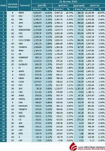 Broker ranking 21 Dec 2022