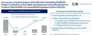 ttb analytic ชี้ท่องเที่ยวเชิงแพทย์แนวโน้มโตเร็ว คาดปีหน้าทำรายได้ 2.5 หมื่นล้าน