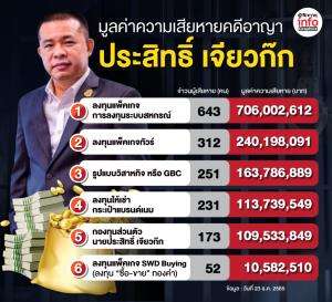 จากคนดีในวันนั้น เป็นคนโกงระดับพันล้านในวันนี้