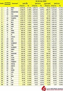 Broker ranking 26 Dec 2022