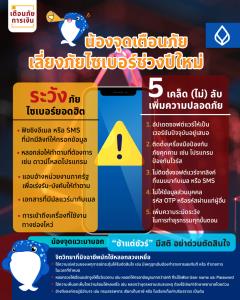 ธนาคารกรุงเทพแนะ 5 แนวทางลดเสี่ยงภัยทางไซเบอร์ เพิ่มความระมัดระวังช่วงปีใหม่