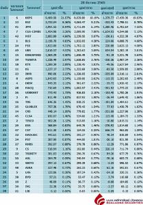 Broker ranking 28 Dec 2022