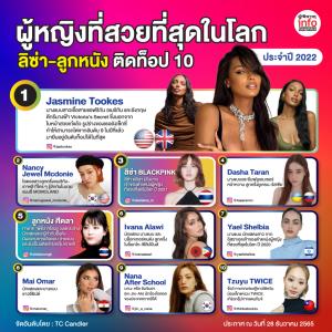 10 อันดับ ผู้หญิงที่สวยที่สุดในโลก 2022