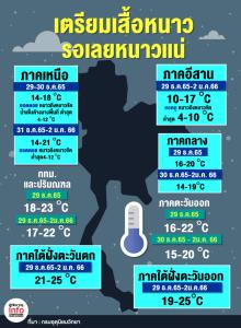 เตรียมเสื้อหนาวรอเลยหนาวเเน่