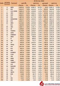 Broker ranking 29 Dec 2022