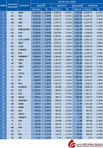 Broker ranking 30 Dec 2022