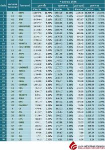 Broker ranking 4 Jan 2023