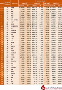 Broker ranking 5 Jan 2023