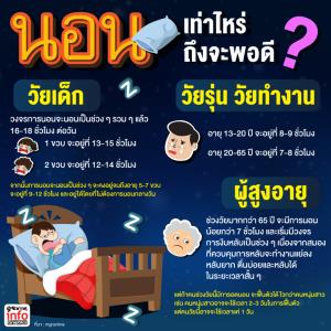 นอนเท่าไหร่ ถึงจะพอดี?