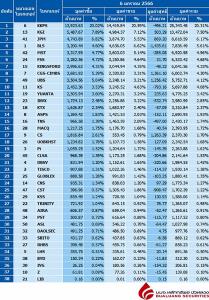 Broker ranking 6 Jan 2023