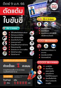 ดีเดย์ 9 ม.ค. 66 ตัดแต้มใบขับขี่