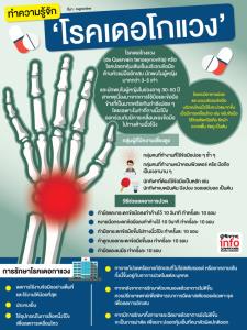 ทำความรู้จัก ‘โรคเดอโกแวง’