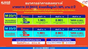 ธอส.ช่วยเหลือลูกค้าผ่อนบ้านสถานะ NPL เลือกเริ่มผ่อน 1-1.5 พันบาท-ดอกเบี้ย 0%